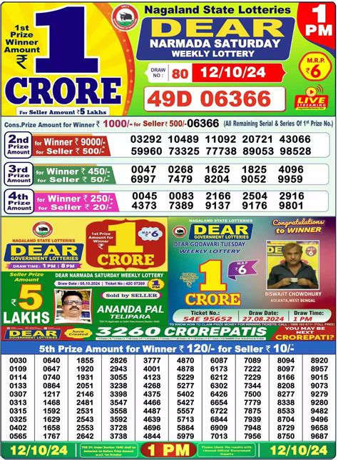 Nagaland Lottery Sambad Result TODAY 06.04.2024: Dear Narmada, Ri.